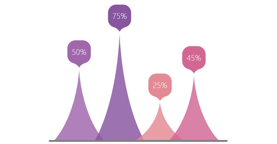 如何用PPT绘制带弧度的三角形表达？
