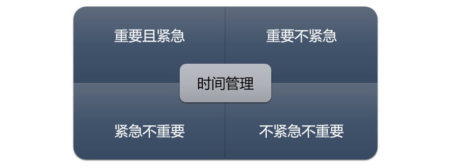 如何利用PPT的SmartArt快速制作一个超酷四象限表达？