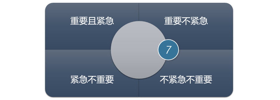 如何利用PPT的SmartArt快速制作一个超酷四象限表达？