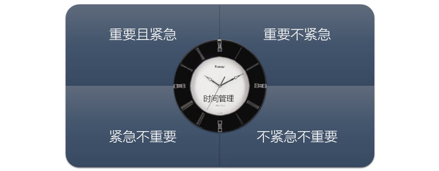 如何利用PPT的SmartArt快速制作一个超酷四象限表达？