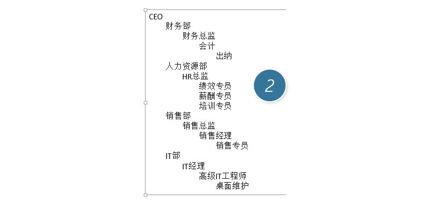 如何快速在PPT中产生一个复杂的组织架构图？
