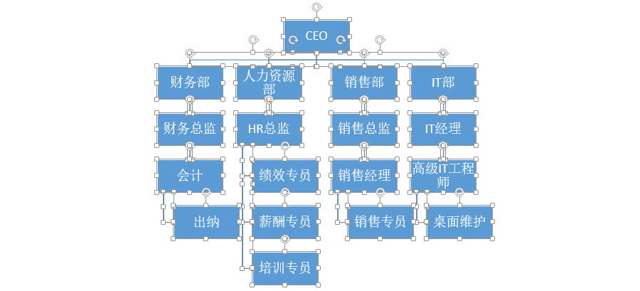 如何快速在PPT中产生一个复杂的组织架构图？