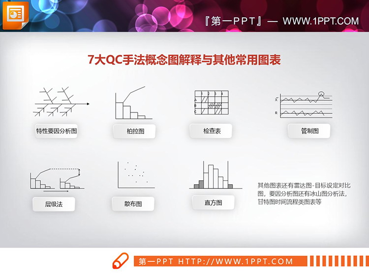 46套QC手法概念图解释与其他常用PPT图表