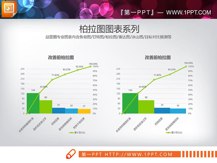 7套绿色调PPT柏拉图图表下载