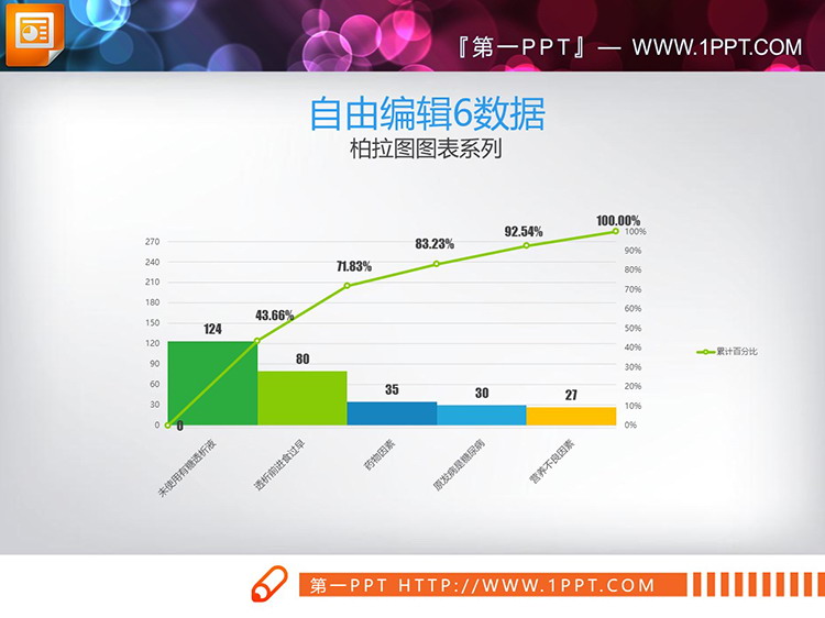 7套绿色调PPT柏拉图图表下载