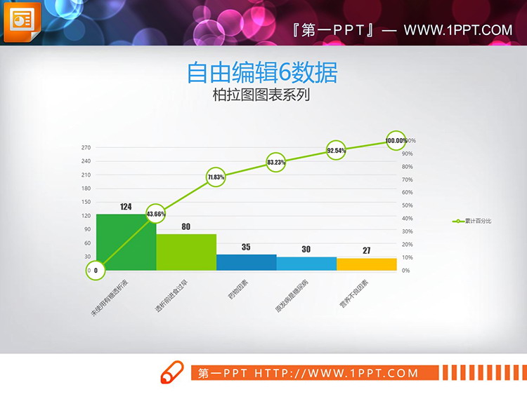 7套绿色调PPT柏拉图图表下载