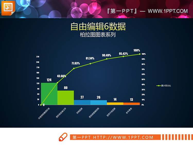 7套绿色调PPT柏拉图图表下载