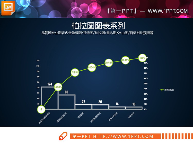 7套绿色调PPT柏拉图图表下载