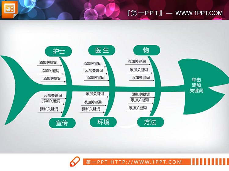 8张可改色实用PPT鱼骨图图表