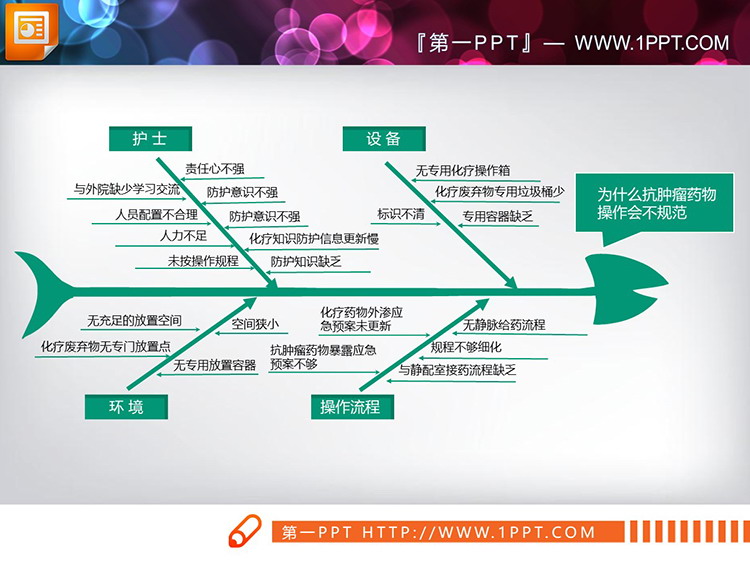 8张可改色实用PPT鱼骨图图表