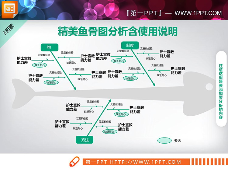 五张绿色医疗QCC品管圈PPT鱼骨图下载