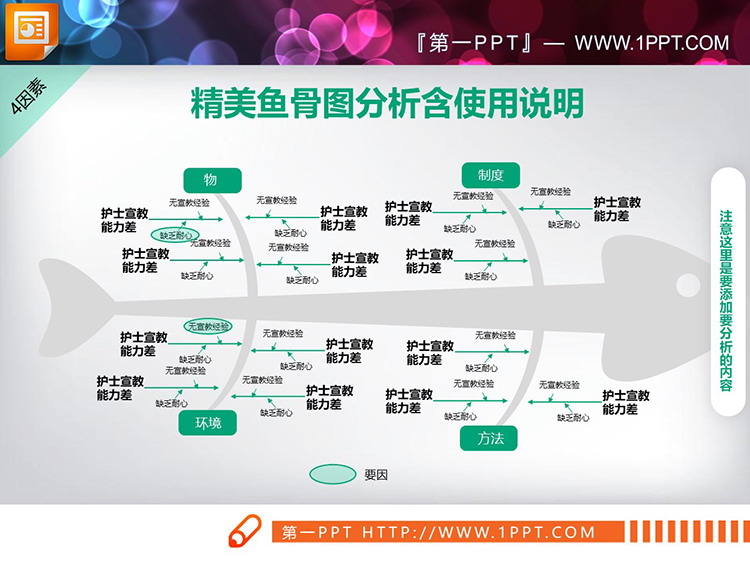五张绿色医疗QCC品管圈PPT鱼骨图下载
