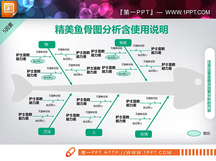 五张绿色医疗QCC品管圈PPT鱼骨图下载