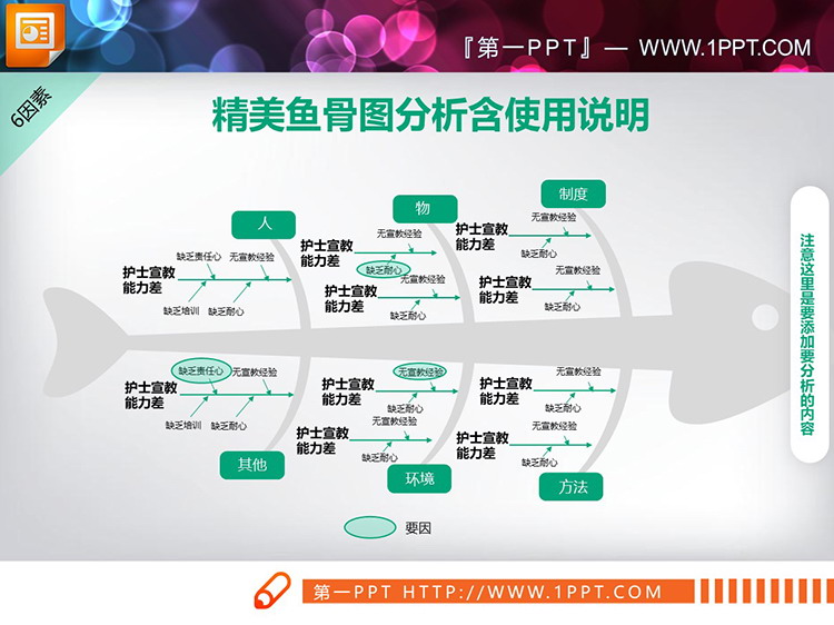 五张绿色医疗QCC品管圈PPT鱼骨图下载