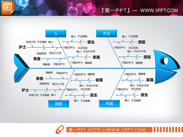 四色立体QCC品管圈鱼骨图PPT图表下载