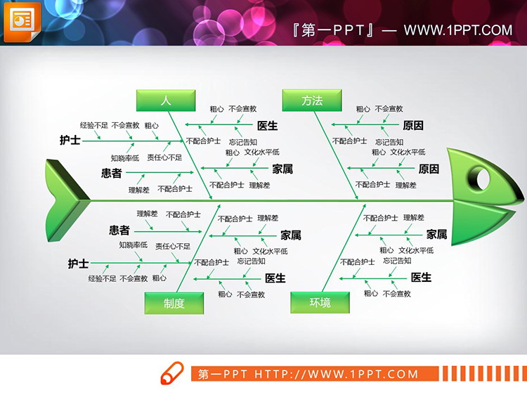四色立体QCC品管圈鱼骨图PPT图表下载