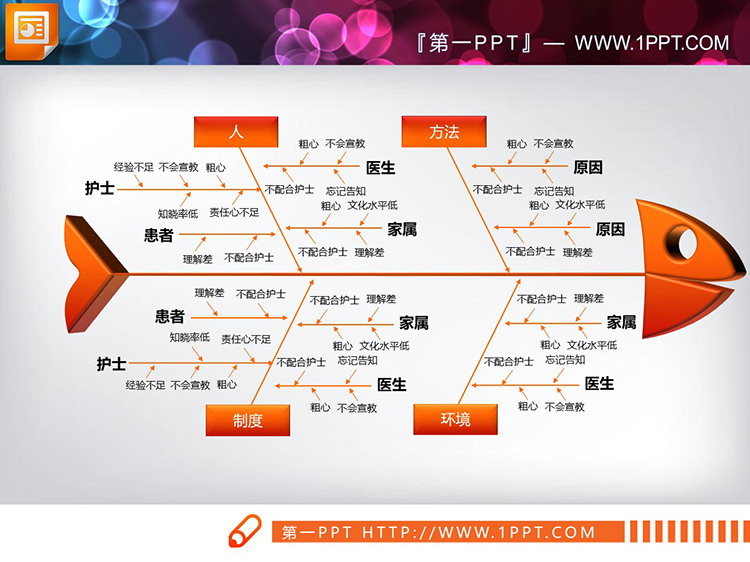 四色立体QCC品管圈鱼骨图PPT图表下载
