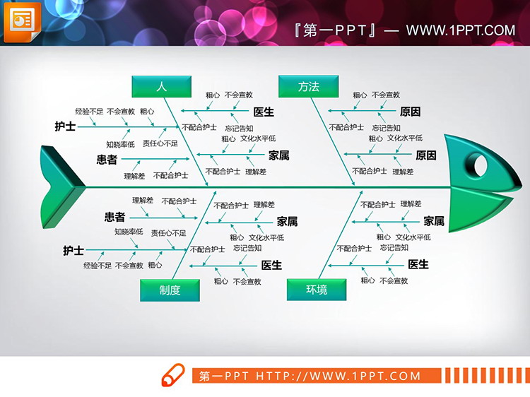 四色立体QCC品管圈鱼骨图PPT图表下载