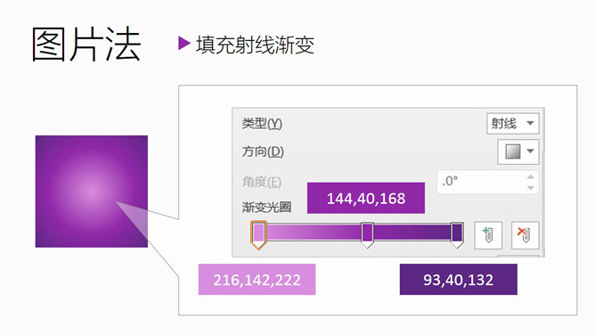 射线渐变中心移动的四种方法