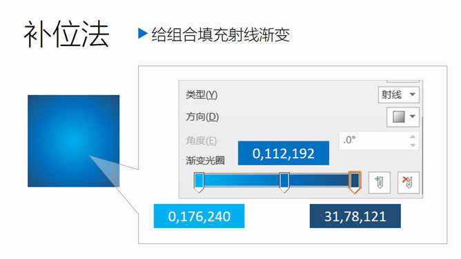 射线渐变中心移动的四种方法
