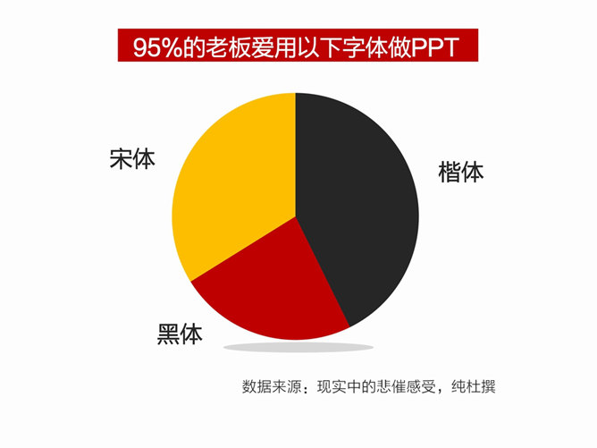 教你轻松搞定老板的PPT