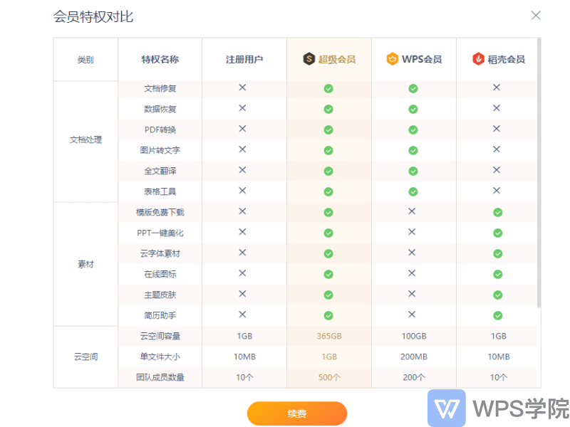 如何区别会员、超级会员、稻壳会员