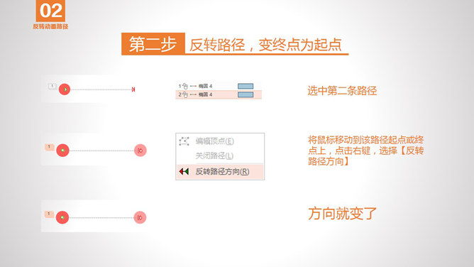 反转路径方向把终点变起点
