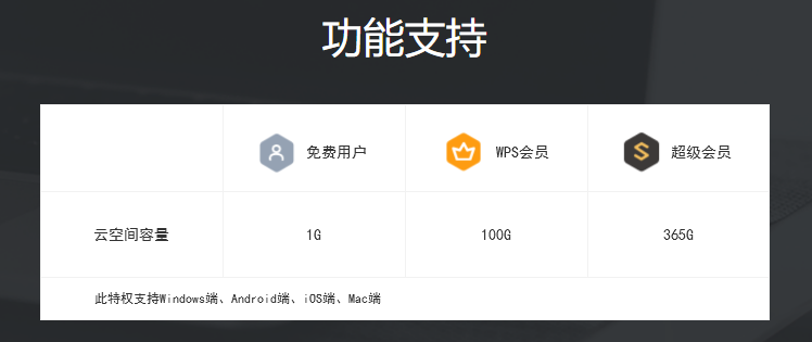 WPS客户端云空间已满，如何清理云空间
