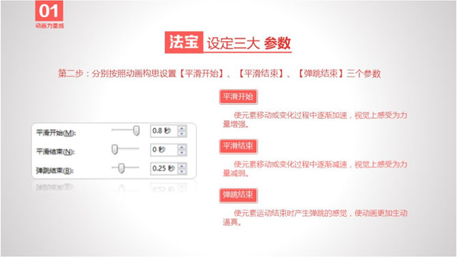 PPT动画效果基础设置教程