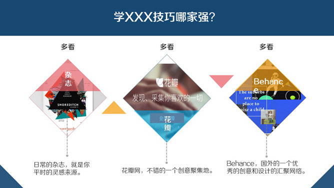 三角形杂志风PPT设计技巧
