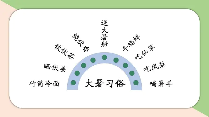 古典款小暑活动PPT模板