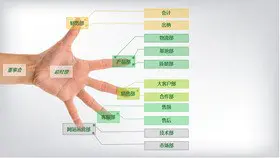 公司组织构架图素材课件PPT模板