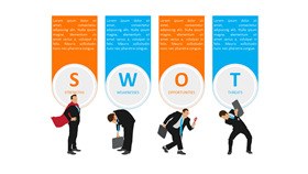 环形箭头SWOT分析素材模板（国风风格）