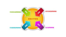 三项因果关系素材知识介绍PPT模板（中国风）