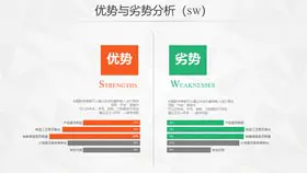 SWOT分析素材模板(国风风格)