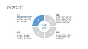SWOT分析素材模板(国风风格)