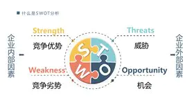 SWOT分析素材模板(国风风格)