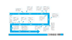 时间线时间轴素材模板（简约风格）