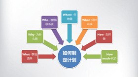 圆圈五项聚合扩散素材知识介绍PPT模板（简约）
