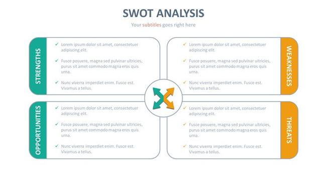 边框四项SWOT分析素材知识介绍PPT模板(高清)