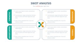 边框四项SWOT分析素材知识介绍PPT模板（高清）