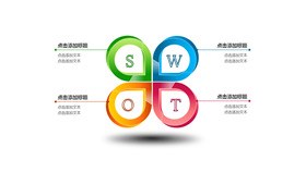 边框四项SWOT分析素材知识介绍PPT模板（高清）