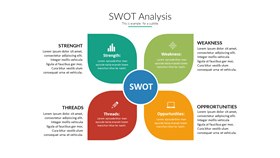 边框四项SWOT分析素材知识介绍PPT模板（高清）