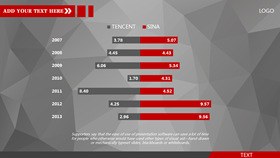 高清半球柱状图对比素材PPT模板