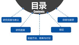 3页简洁实用目录模板（精美风格）