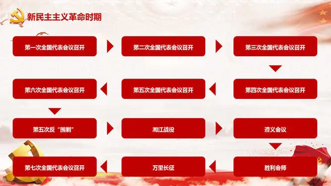 建党节古典主题课件PPT模板