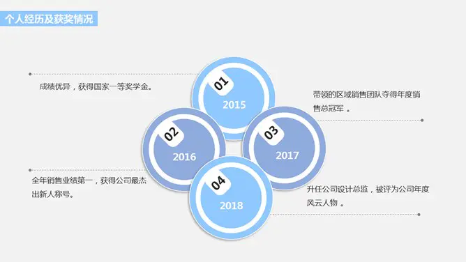 立体岗位竞聘述职报告节日介绍PPT模板(通用版)