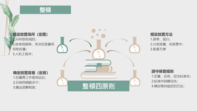水彩叶子6S管理培训课件节日介绍PPT模板(通用版)