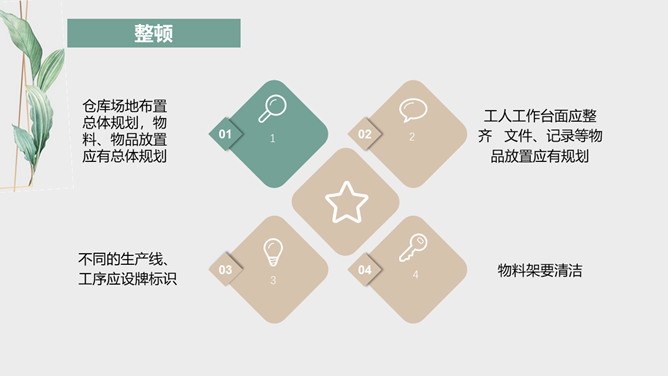 水彩叶子6S管理培训课件节日介绍PPT模板(通用版)