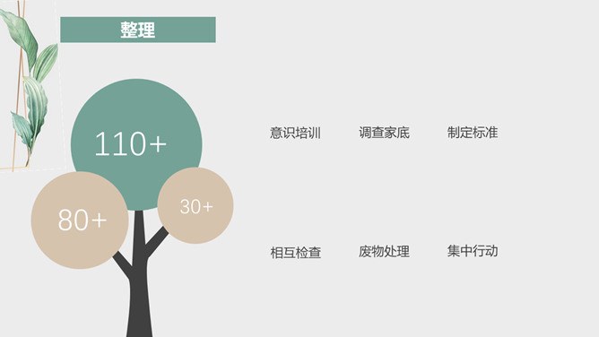 水彩叶子6S管理培训课件节日介绍PPT模板(通用版)